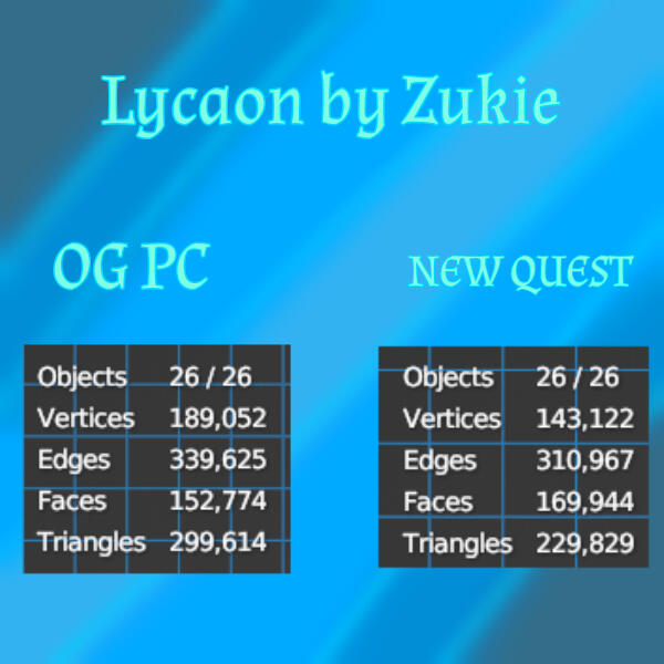 Lycaon by Zukie Quest FBX