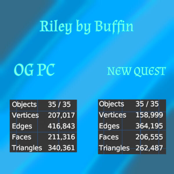 Riley by Buffin Quest FBX